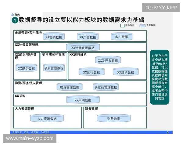 数据编织架构部署，分散数据源统一治理与敏捷使用