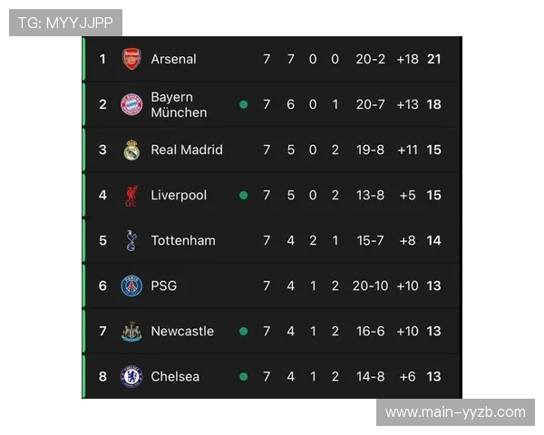 英超球队集体强势,五支队伍全数晋级创历史