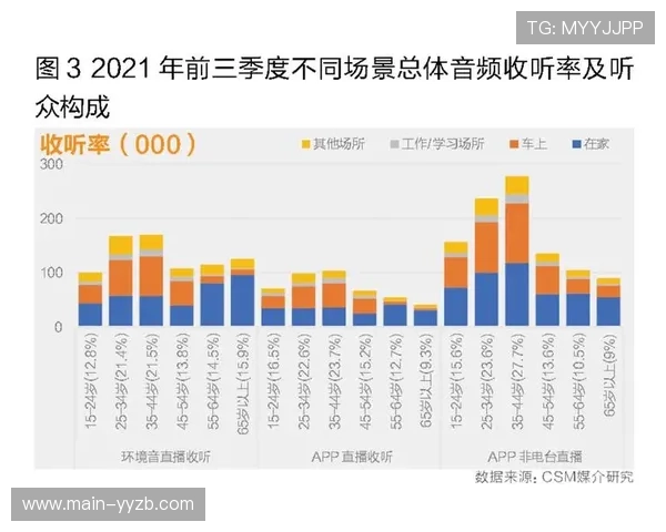 由于音频分层技术的应用 观众在本阶段可自主调节现场解说与环境音比